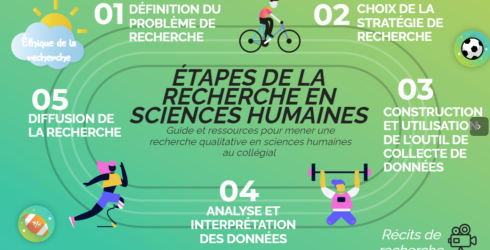 Étapes de la recherche en sciences humaines